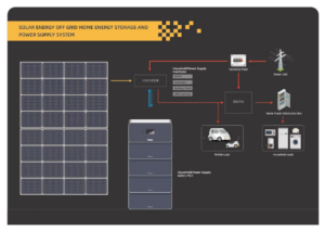 lithium battery home backup system2